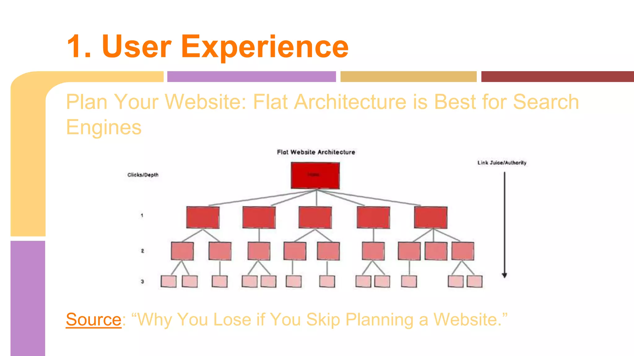 Plan Your Website: Flat Architecture is Best for Search
Engines
Source: “Why You Lose if You Skip Planning a Website.”
1. User Experience
 
