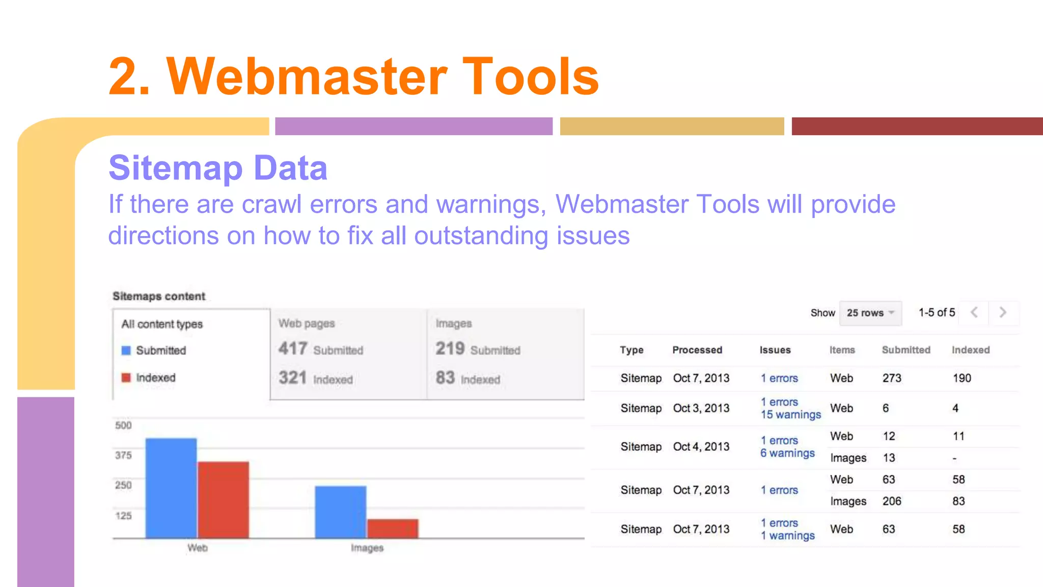 Sitemap Data
If there are crawl errors and warnings, Webmaster Tools will provide
directions on how to fix all outstanding issues
2. Webmaster Tools
 