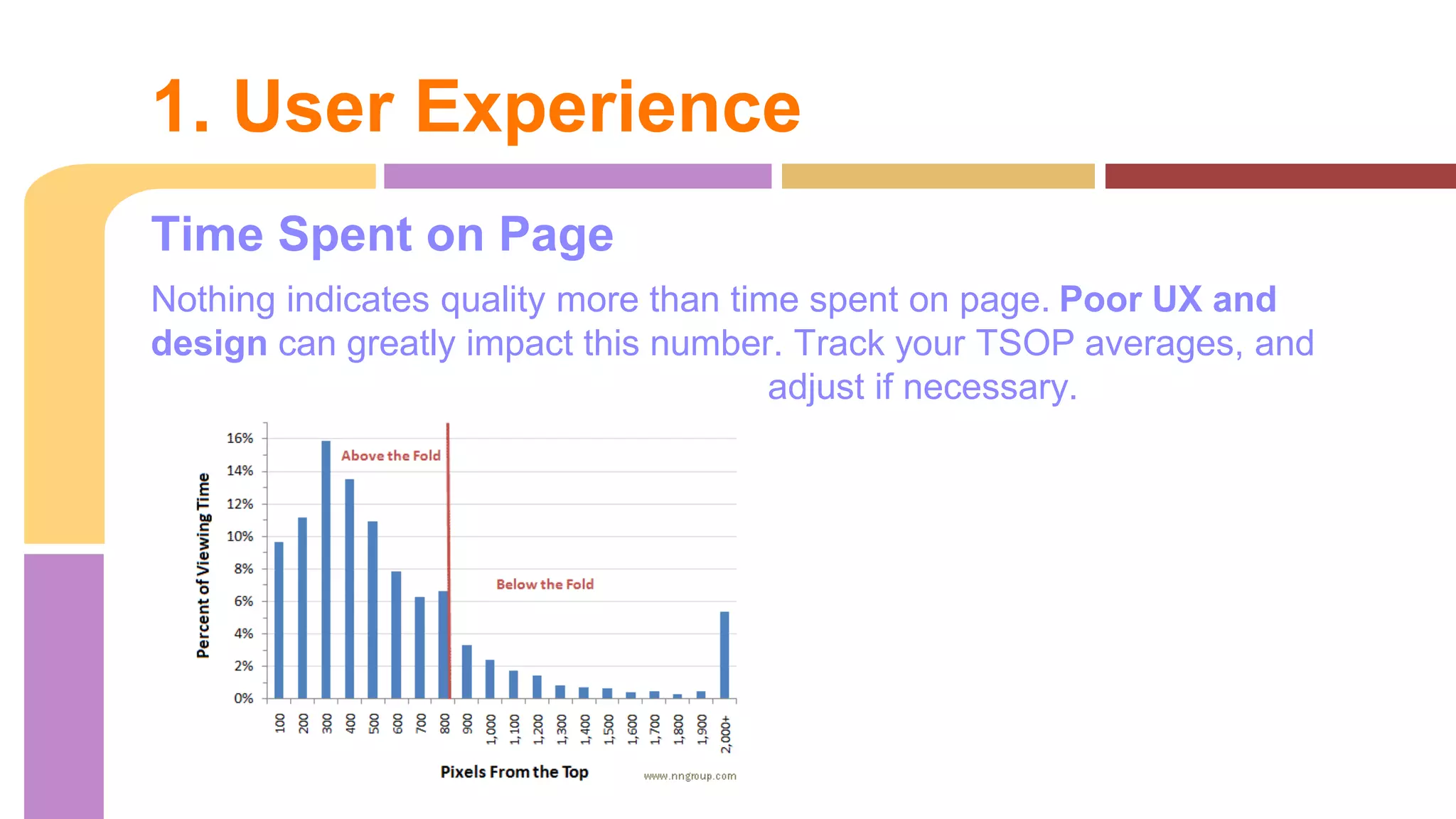 Time Spent on Page
Nothing indicates quality more than time spent on page. Poor UX and
design can greatly impact this number. Track your TSOP averages, and
adjust if necessary.
1. User Experience
 