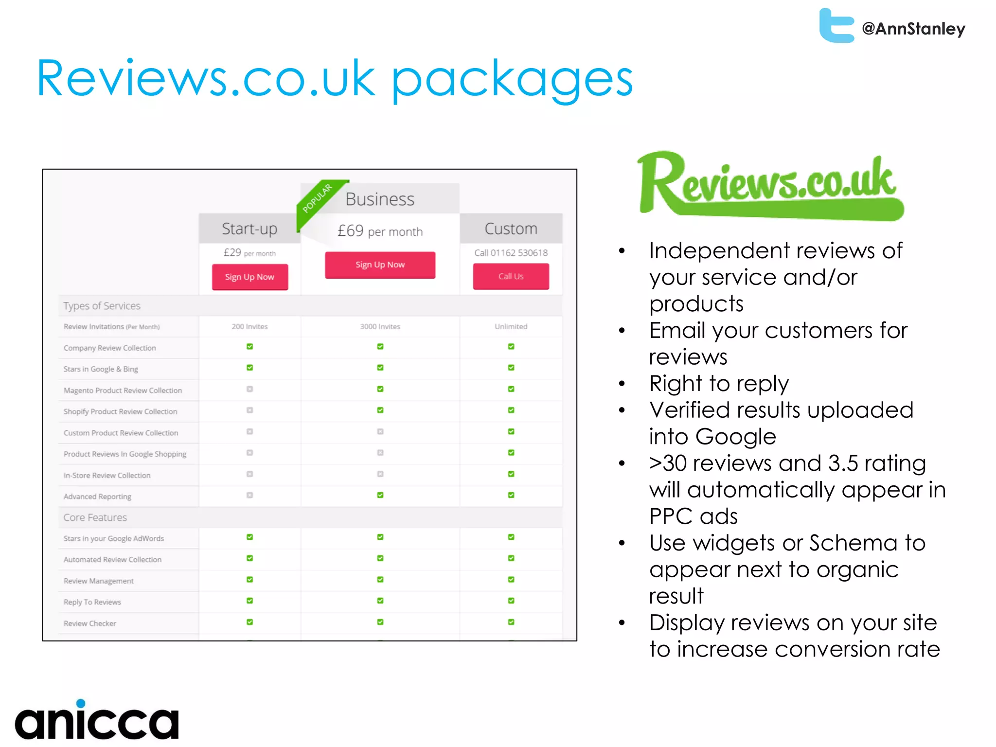 @AnnStanley
Reviews.co.uk packages
• Independent reviews of
your service and/or
products
• Email your customers for
reviews
• Right to reply
• Verified results uploaded
into Google
• >30 reviews and 3.5 rating
will automatically appear in
PPC ads
• Use widgets or Schema to
appear next to organic
result
• Display reviews on your site
to increase conversion rate
 