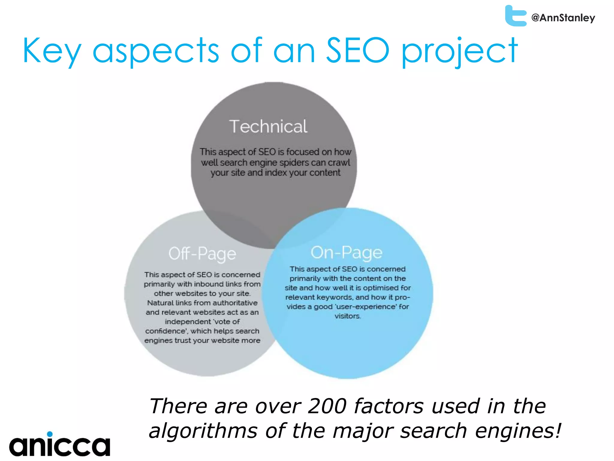 @AnnStanley
Key aspects of an SEO project
There are over 200 factors used in the
algorithms of the major search engines!
 