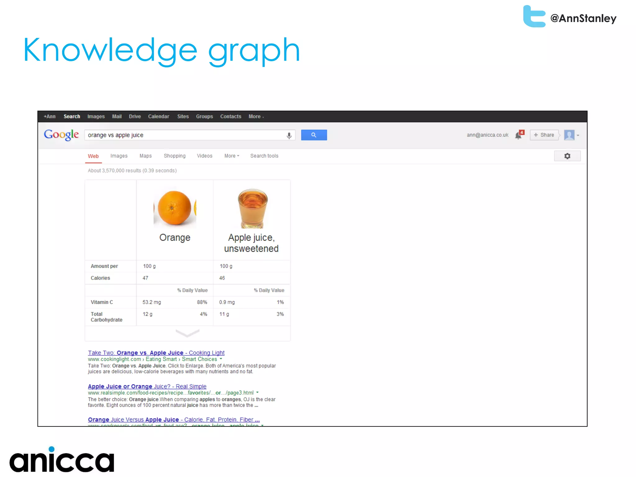 @AnnStanley
Knowledge graph
 