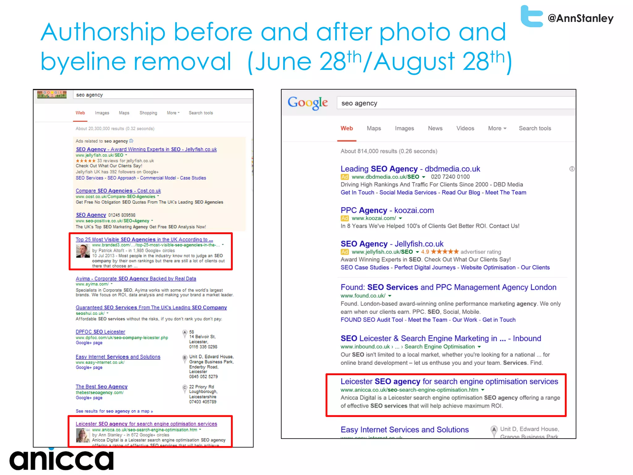 @AnnStanley
Authorship before and after photo and
byeline removal (June 28th/August 28th)
 