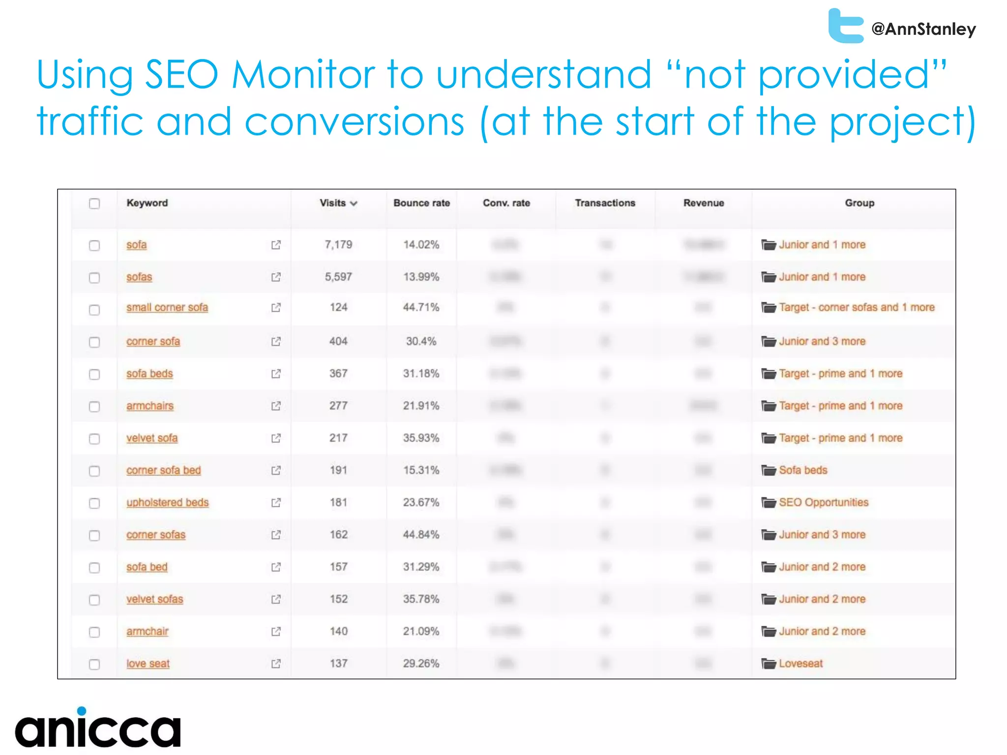 @AnnStanley
Using SEO Monitor to understand “not provided”
traffic and conversions (at the start of the project)
 