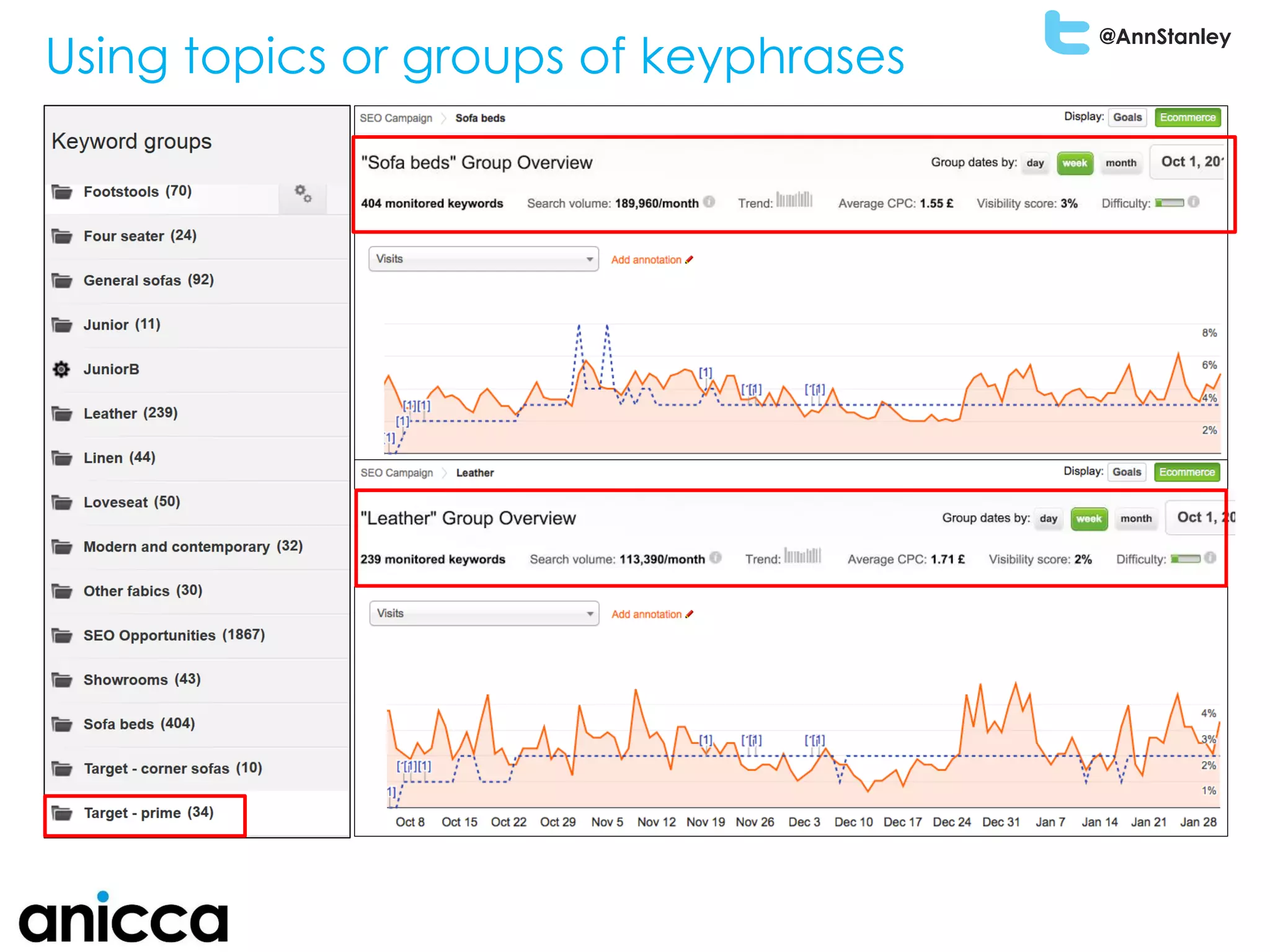 @AnnStanley
Using topics or groups of keyphrases
c
v
 