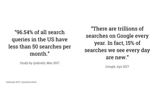 webinale 2017 | @andrescharf
“96.54% of all search
queries in the US have
less than 50 searches per
month.”
Study by @ahrefs, Mar 2017
“There are trillions of
searches on Google every
year. In fact, 15% of
searches we see every day
are new.”
Google, Apr 2017
 