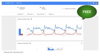 webinale 2017 | @andrescharf
FREE
 