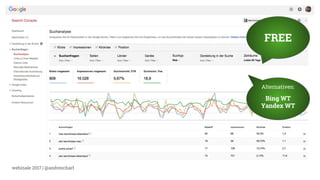 webinale 2017 | @andrescharf
FREE
Alternativen:
Bing WT
Yandex WT
 