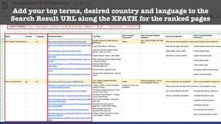 #SEOSHEETS BY @ALEYDA FROM @ORAINTI AT #WTSVIRTUAL
Add your top terms, desired country and language to the
Search Result U...