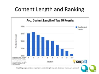 Content Length and Ranking
http://blog.serpiq.com/how-important-is-content-length-why-data-driven-seo-trumps-guru-opinions/
For all of these graphs, our content
length data does not include any
html, css, or javascript, but it does
contain the text found in sidebars,
which could inflate the data slightly
compared to just looking at the
main content area.
 