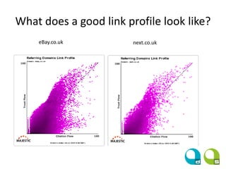 What does a good link profile look like?
eBay.co.uk next.co.uk
 