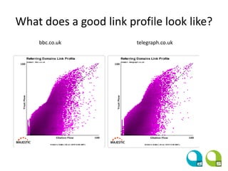 What does a good link profile look like?
bbc.co.uk telegraph.co.uk
 