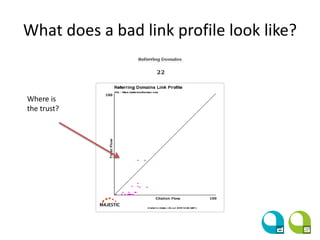 What does a bad link profile look like?
Where is
the trust?
 