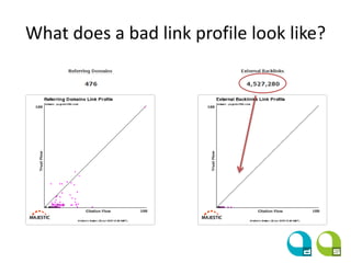 What does a bad link profile look like?
 