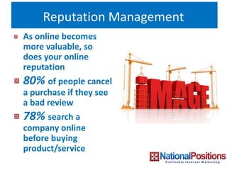 Reputation Management
As online becomes
more valuable, so
does your online
reputation
80% of people cancel
a purchase if they see
a bad review
78% search a
company online
before buying
product/service
 