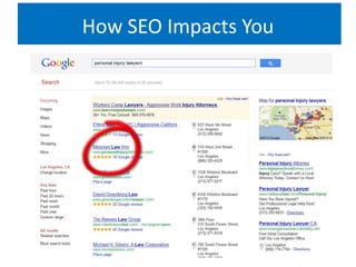 How SEO Impacts You
 