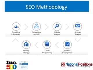 SEO Methodology
 