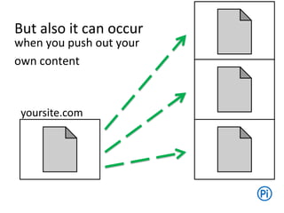 But also it can occur
when you push out your
own content
yoursite.com
 