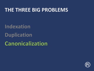 THE THREE BIG PROBLEMS
Indexation
Duplication
Canonicalization
 