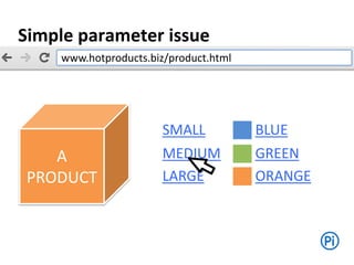 A
PRODUCT
www.hotproducts.biz/product.html
MEDIUM
SMALL
LARGE
GREEN
BLUE
ORANGE
Simple parameter issue
 