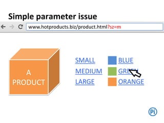 GREENA
PRODUCT
www.hotproducts.biz/product.html?sz=m
MEDIUM
SMALL
LARGE
BLUE
ORANGE
Simple parameter issue
 