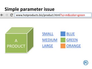 GREENA
PRODUCT
www.hotproducts.biz/product.html?sz=m&color=green
MEDIUM
SMALL
LARGE
BLUE
ORANGE
Simple parameter issue
 