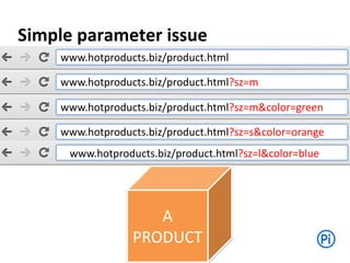 www.hotproducts.biz/product.html
www.hotproducts.biz/product.html?sz=m
www.hotproducts.biz/product.html?sz=m&color=green
www.hotproducts.biz/product.html?sz=s&color=orange
www.hotproducts.biz/product.html?sz=l&color=blue
A
PRODUCT
Simple parameter issue
 