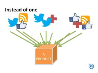 Instead of one
A
PRODUCT
 