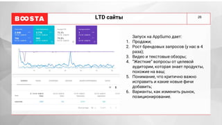 26
LTD сайты
Запуск на AppSumo дает:
1. Продажи;
2. Рост брендовых запросов (у нас в 4
раза);
3. Видео и текстовые обзоры;
4. “Жесткие” вопросы от целевой
аудитории, которая знает продукты,
похожие на ваш;
5. Понимание, что критично важно
исправить и какие новые фичи
добавить;
6. Варианты, как изменить рынок,
позиционирование.
 