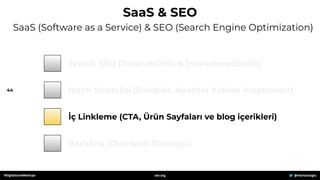 44
SaaS & SEO
SaaS (Software as a Service) & SEO (Search Engine Optimization)
#DigitalzoneMeetups @mertazizoglu
zeo.org
Te...