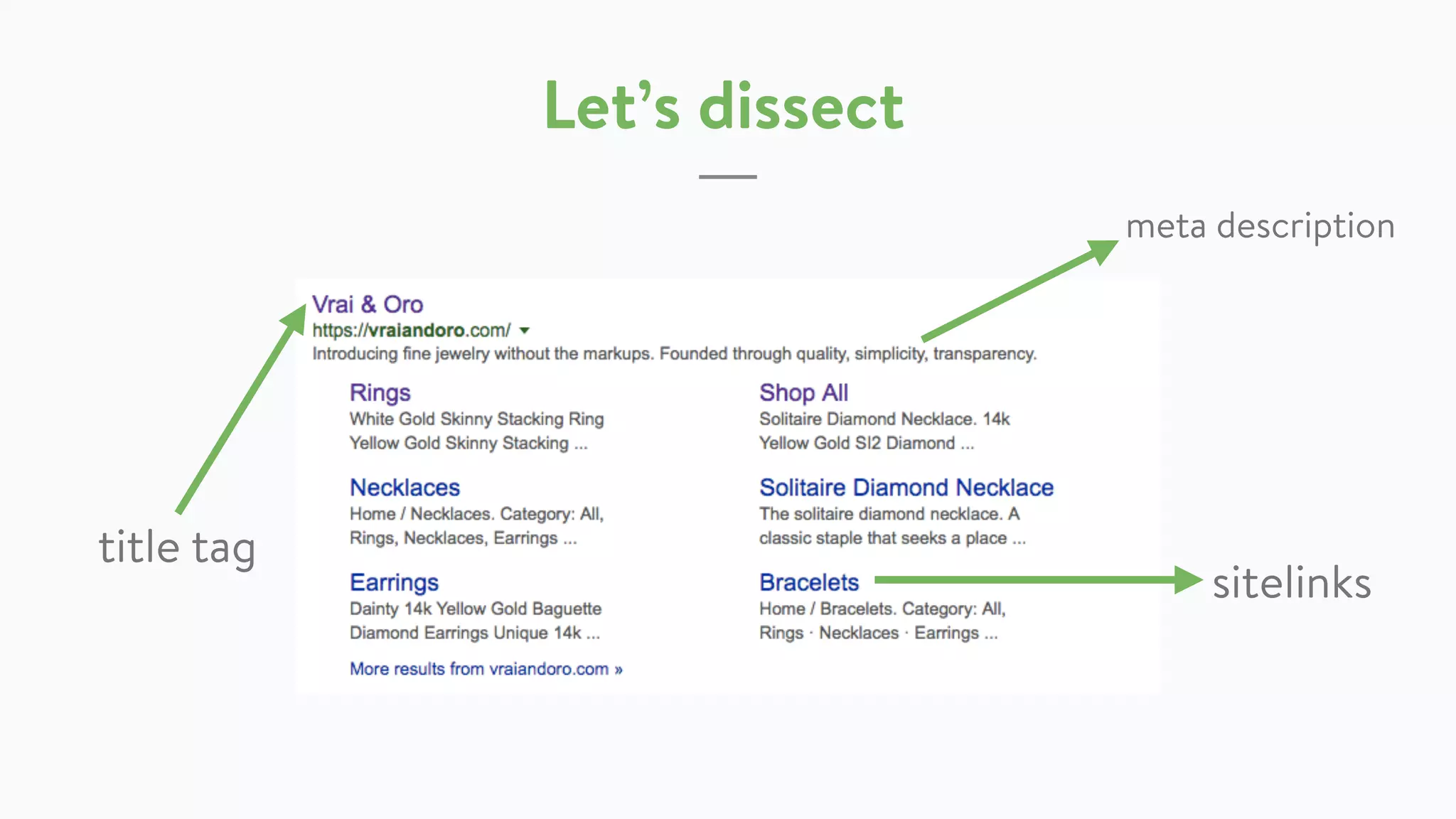 Let’s dissect
title tag
sitelinks
meta description
 