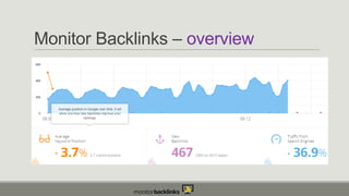 Monitor Backlinks – overview

 