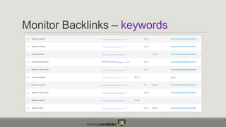 Monitor Backlinks – keywords

 