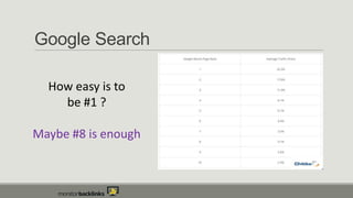 Google Search
How easy is to
be #1 ?
Maybe #8 is enough

 