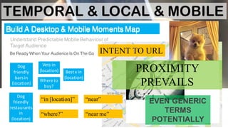 Build A Desktop & Mobile Moments Map
Understand Predictable Mobile Behaviour of
Target Audience
Be Ready When Your Audienc...
