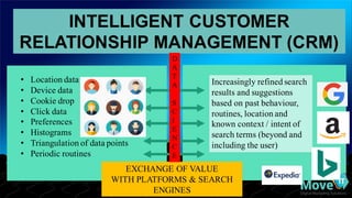 INTELLIGENT  CUSTOMER  
RELATIONSHIP  MANAGEMENT  (CRM)
EXCHANGE OF VALUE
WITH PLATFORMS & SEARCH
ENGINES
• Location data
...