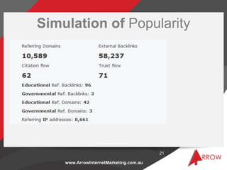 www.ArrowInternetMarketing.com.au
Simulation of Popularity
21
 
