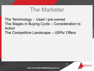 www.ArrowInternetMarketing.com.au
The Marketer
36
The Terminology - Used / pre-owned
The Stages in Buying Cycle – Consider...