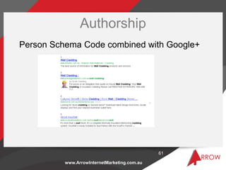 www.ArrowInternetMarketing.com.au
Authorship
61
Person Schema Code combined with Google+
 
