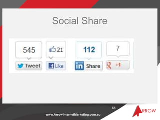 www.ArrowInternetMarketing.com.au
68
Social Share
 