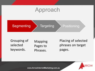 www.ArrowInternetMarketing.com.au
Approach
Segmenting Targeting Positioning
Grouping of
selected
keywords.
Mapping
Pages t...