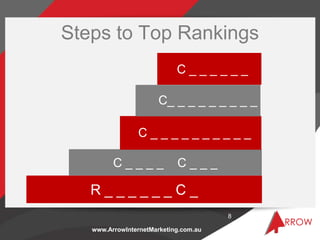 www.ArrowInternetMarketing.com.au
Steps to Top Rankings
8
R _ _ _ _ _ _ C _
C _ _ _ _ C _ _ _
C_ _ _ _ _ _ _ _ _
C _ _ _ _...