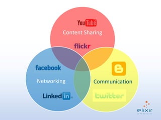 To refresh a layer of the old index, analyze the entire web