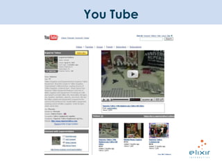  Should be unique for each page Meta KeywordsMostly deprecated tag