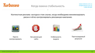 Когда важна стабильность
www.turboseo.com.ua
info@turboseo.com.ua
0 800 509-600
www.turboseo.com.ua 12
Просто
контролировать
Без рисков для
сайта
Стабильность
выдачи
Прогнозируемый
результат
Контекстная реклама выгодна в том случае, когда необходимо минимизировать
риски и чётко контролировать рекламную кампанию.
 