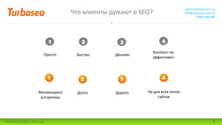 Что клиенты думают о SEO?
www.turboseo.com.ua
info@turboseo.com.ua
0 800 509-600
www.turboseo.com.ua 5
1
Меняющиеся
алгоритмы
1
Долго
2
Дорого
3
Не для всех типов
сайтов
4
Просто
1
Быстро
2
Дешево
3
Контекст не
эффективен
4
 