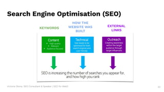 Victoria Olsina: SEO Consultant & Speaker | SEO for Web3 23
Search Engine Optimisation (SEO)
EXTERNAL
LINKS
KEYWORDS
HOW THE
WEBSITE WAS
BUILT
 