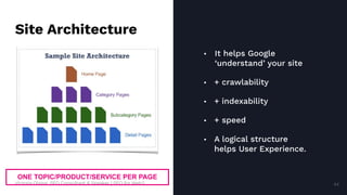Victoria Olsina: SEO Consultant & Speaker | SEO for Web3
Site Architecture
• It helps Google
‘understand’ your site
• + crawlability
• + indexability
• + speed
• A logical structure
helps User Experience.
ONE TOPIC/PRODUCT/SERVICE PER PAGE
44
44
 