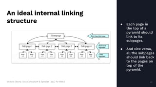 Victoria Olsina: SEO Consultant & Speaker | SEO for Web3
An ideal internal linking
structure
45
● Each page in
the top of a
pyramid should
link to its
subpages.
● And vice versa,
all the subpages
should link back
to the pages on
top of the
pyramid.
45
 
