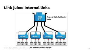Victoria Olsina: SEO Consultant & Speaker | SEO for Web3
Link juice: Internal links
From a High Authority
page
To a Low Authority page 46
 